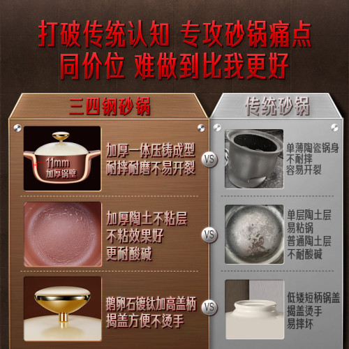 SSGP 陶瓷鍋燃氣灶電磁爐煮燉鍋 砂鍋家用煲仔飯煲湯耐高溫乾燒鍋