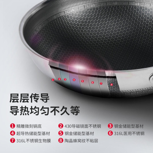 德國316不鏽鋼不粘鍋無塗層少油菸炒菜鍋具電磁爐燃氣灶家用炒鍋