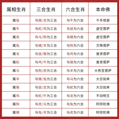 久雅水晶 龍年天然原鑛硃砂紫金砂 三合六合手鏈生肖本命彿手串
