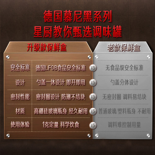 SSGP 調料罐家用廚房鹽罐調味罐 玻璃調味瓶密封防潮調料盒套裝