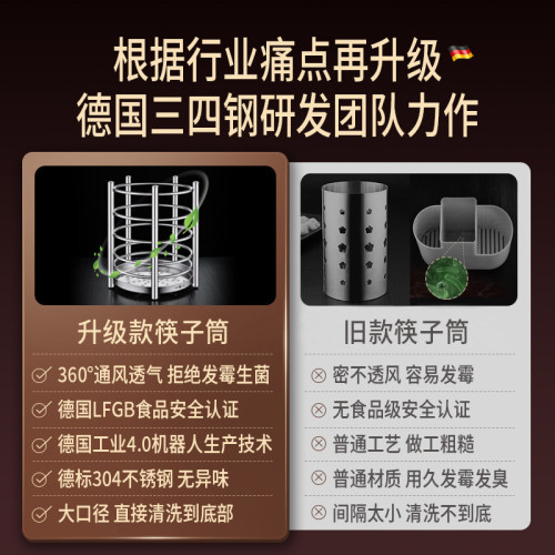 SSGP 廚房置物架多功能收納筒筷籠 筷子筒不鏽鋼家用瀝水筷子簍