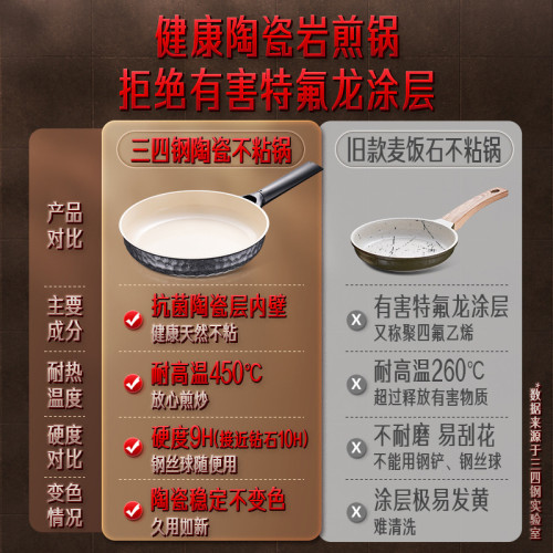 SSGP 煎鍋電磁爐煎餅牛排煎蛋鍋 不粘鍋家用廚房不粘陶瓷平底鍋
