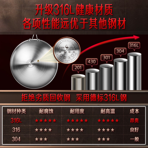 SSGP 不粘鍋家用燃氣灶加厚炒菜鍋 圓底鍋無塗層316不鏽鋼鍋炒鍋