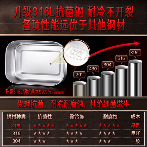 ssgp 316L不鏽鋼食品級保鮮盒長方形帶蓋加厚密封水果收納盒專用