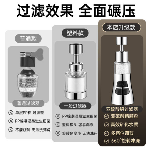 廚房龍頭延伸器防濺水神器萬向通用洗菜池萬能接頭廚房過濾神器