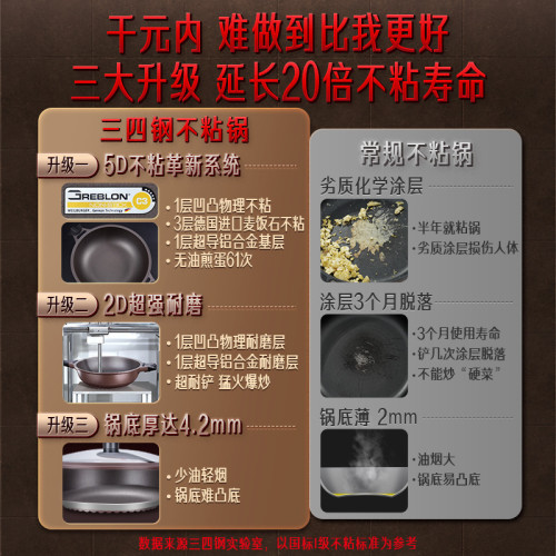 三四鋼不粘鍋家用廚房炒菜煎鍋 平底鍋電磁爐燃氣灶麥飯石炒鍋